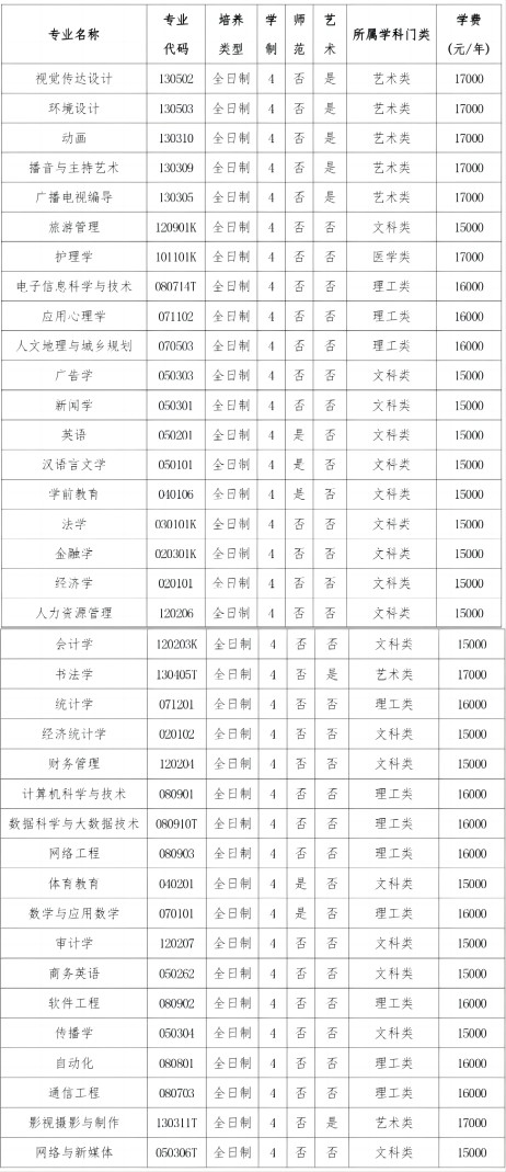 河南开封科技传媒学院2024年普通本科招生章程
