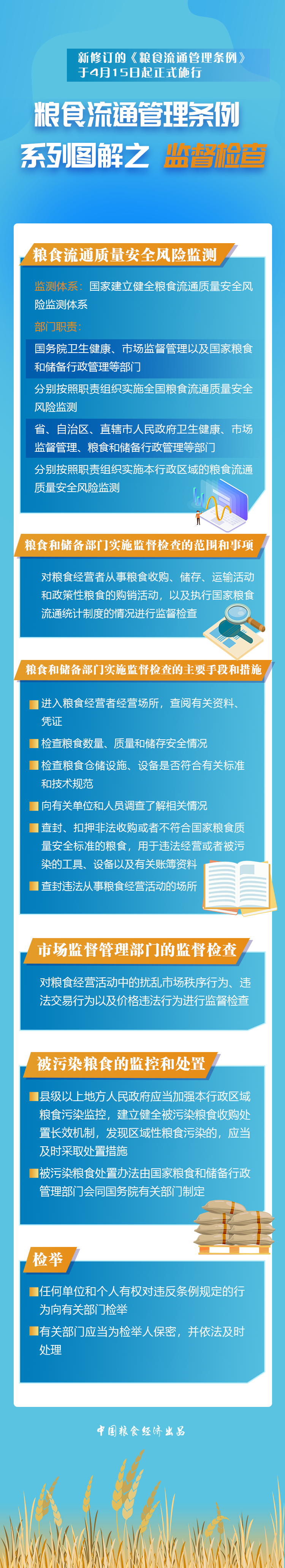 图解 |《粮食流通管理条例》系列图解之监督检查