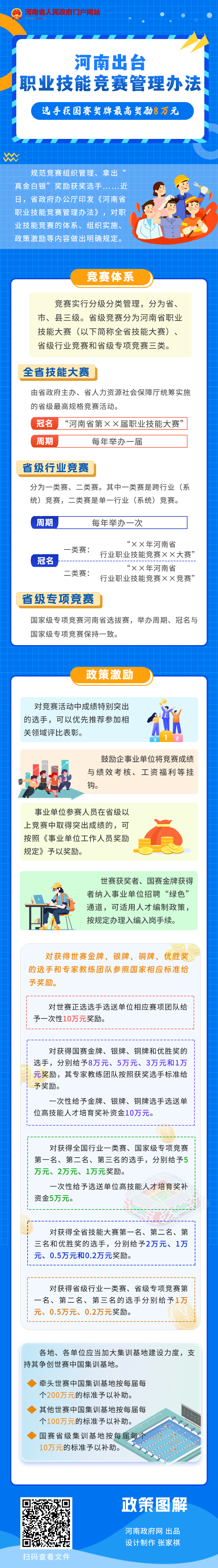 一图读懂丨河南省出台职业技能竞赛管理办法 选手获国赛金牌奖励8万元