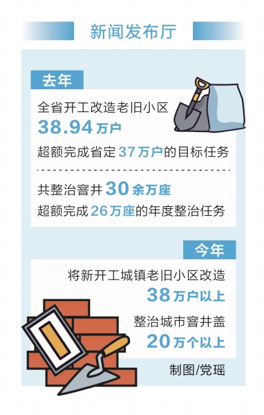 稳经济 促发展丨去年我省开工改造老旧小区38.94万户 让群众住得舒心