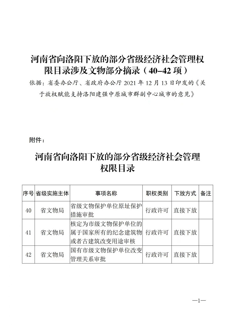河南省向洛阳下放的部分省级经济社会管理权限目录涉及文物部分摘录（40-42项）