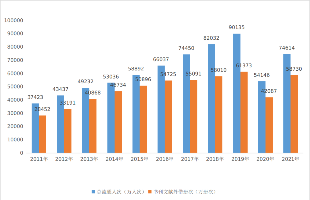 2021年文化和旅游发展统计公报发布