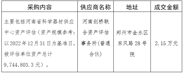 河南省科学技术厅关于资产评估工作遴选第三方机构竞争性磋商成交公告