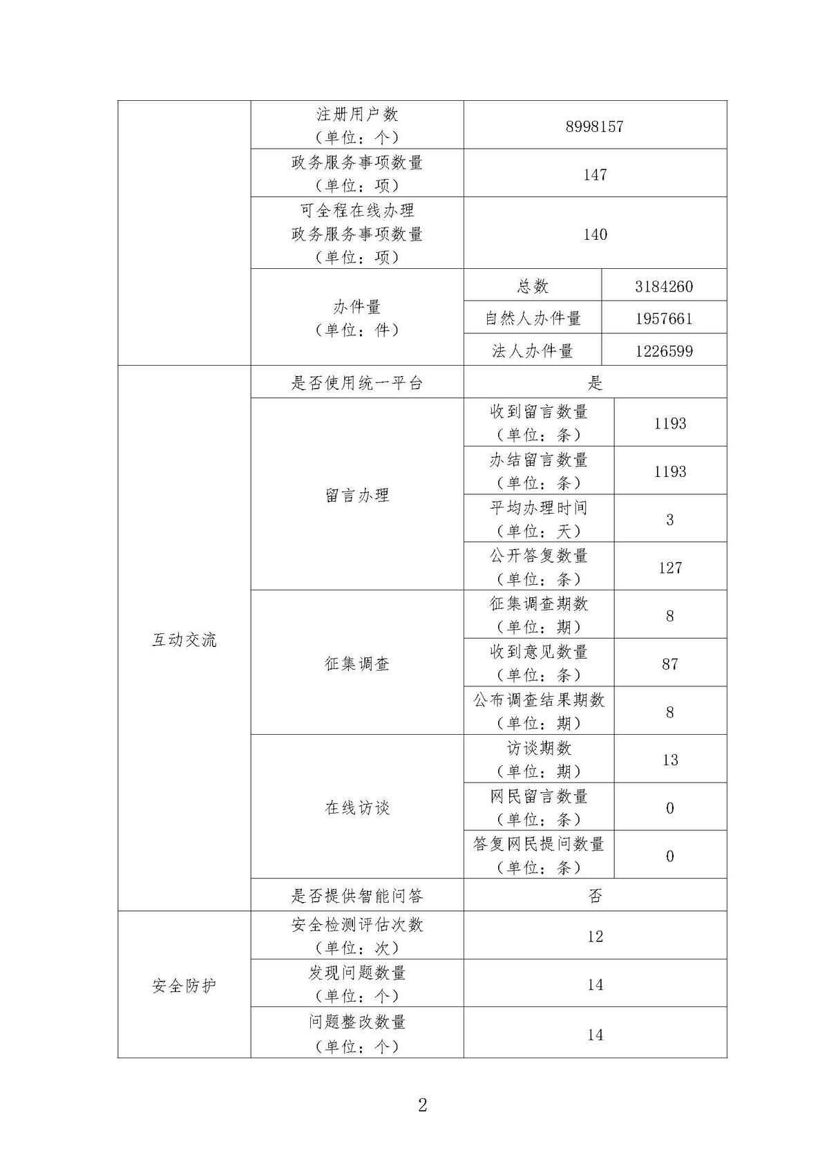 政府网站工作年度报表（2022年度）