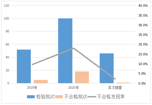 关于日用陶瓷等12种食品相关产品质量监督抽查情况的通告