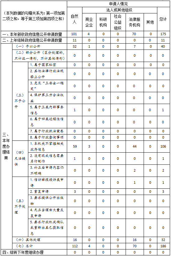 河南省发展和改革委员会<br>2020年政府信息公开工作年度报告