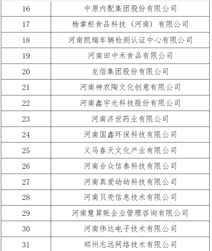 河南发展和改革委员会 河南省教育厅<br>关于河南省第三批产教融合型企业入库培育名单的公示