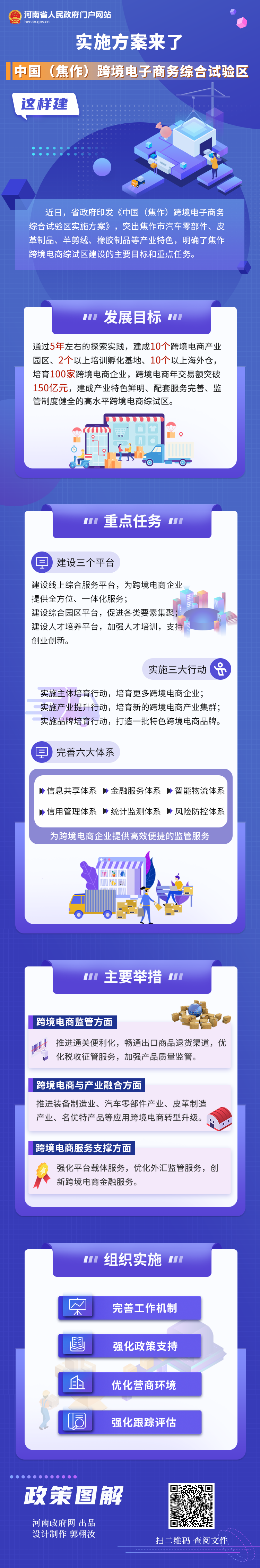 一图读懂丨实施方案来了 中国（焦作）跨境电子商务综合试验区这样建