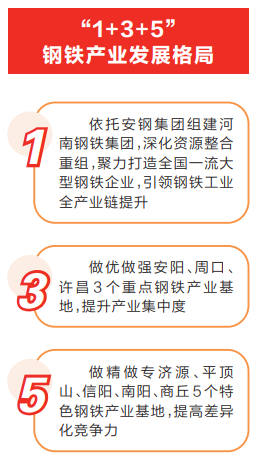 打造“1+3+5”钢铁产业发展格局 河南省培育2000万吨级大型钢铁集团