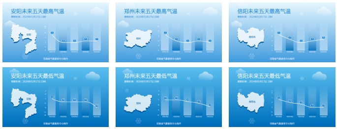 20日前河南雨雪天气持续！注意防范积雪、道路结冰、持续低温等不利影响