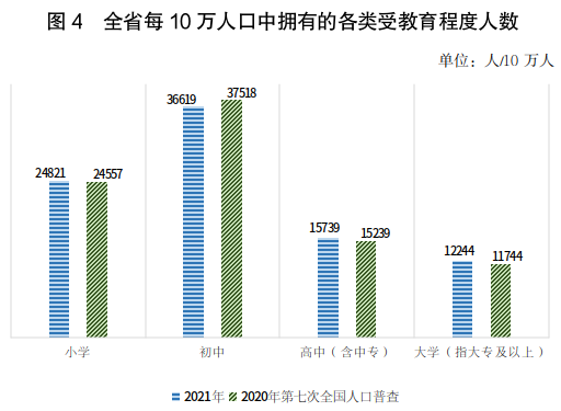 2021年河南人口发展报告