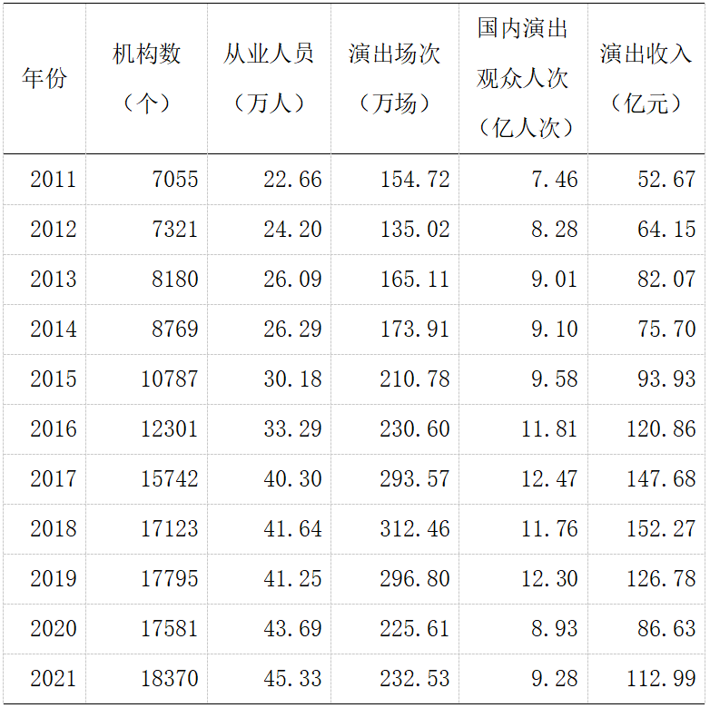 2021年文化和旅游发展统计公报发布