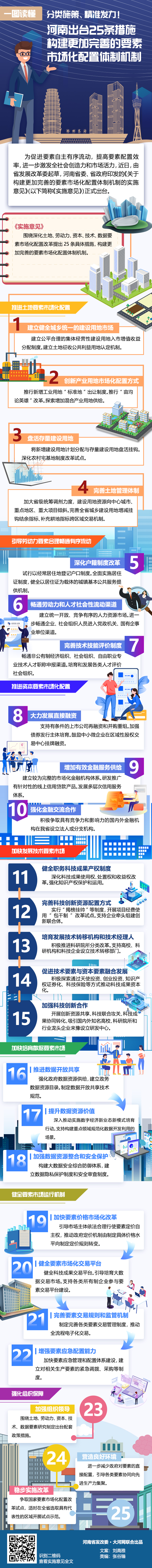分类施策、精准发力！河南出台25条措施，构建更加完善的要素市场化配置体制机制