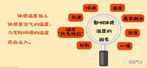 3-8日河南“闷蒸”模式再升级
