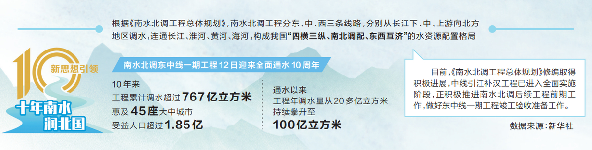 南水十年润泽河南省3500万人 是规划人数的近2倍