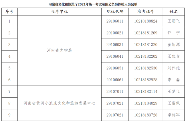 河南省文化和旅游厅公布2021年统一考试录用公务员体检人员名单
