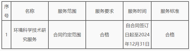 河南省生态环境厅黄河流域（河南段）生物多样性调查、观测和评估项目