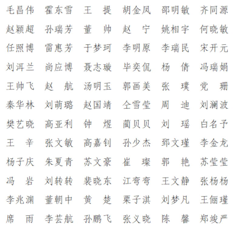 河南无线电管理信息系统备份中心<br>2020年公开招聘专业技术人员<br>资格审核通过人员名单