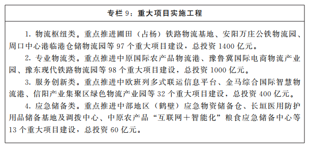 河南省人民政府关于印发河南省十四?rdquo;现代物流业发展规划的通知