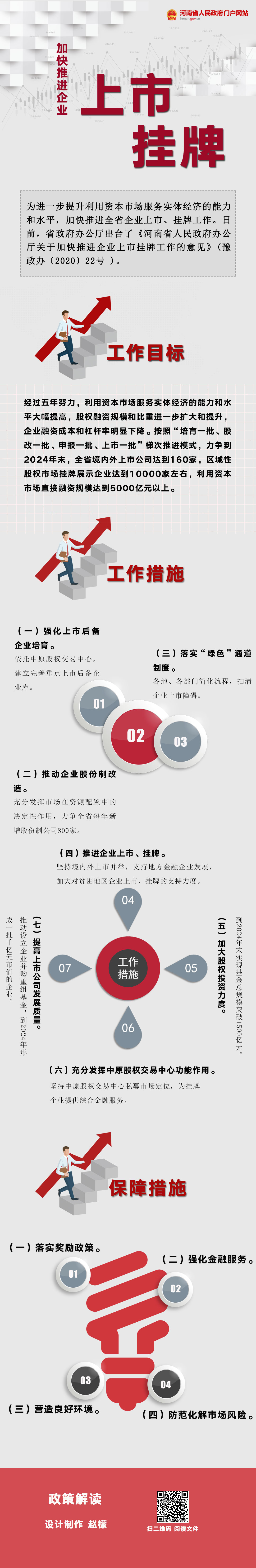 图解：河南出台《意见》 加快推进企业上市挂牌