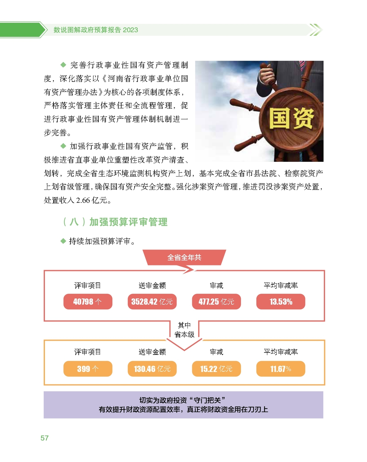 数说图解政府预算报告2023