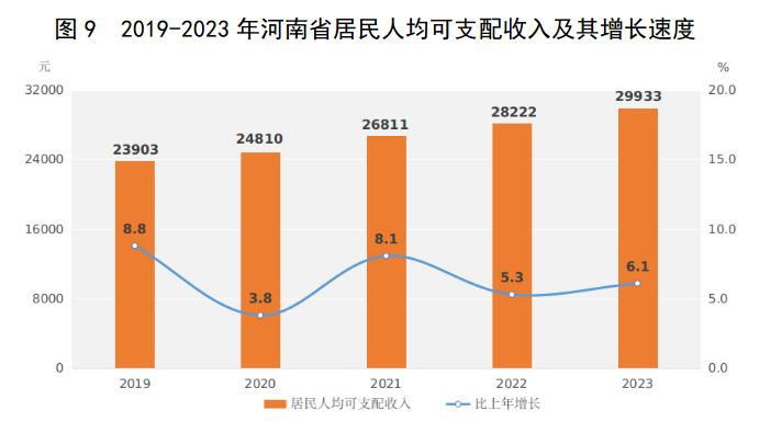 2023年河南省国民经济和社会发展统计公报