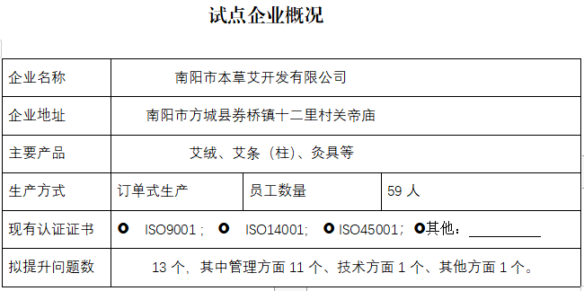 南阳市本草艾开发有限公司