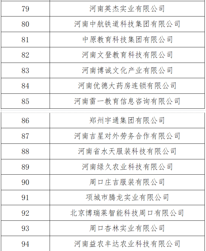 河南发展和改革委员会 河南省教育厅<br>关于河南省第三批产教融合型企业入库培育名单的公示