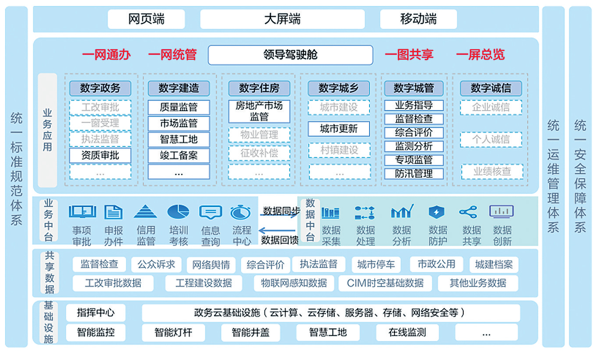 河南省人民政府关于印发河南省“十四五”城市更新和城乡人居环境建设规划的通知