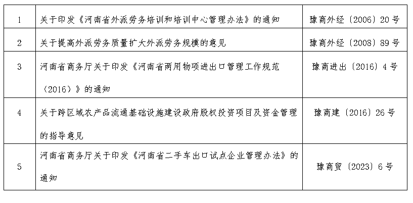 关于公布河南省商务厅规范性文件清理结果的决定