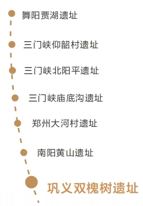 主根主脉看河南 行走大遗址丨 探访双槐树遗址 “河洛古国”溯源文明