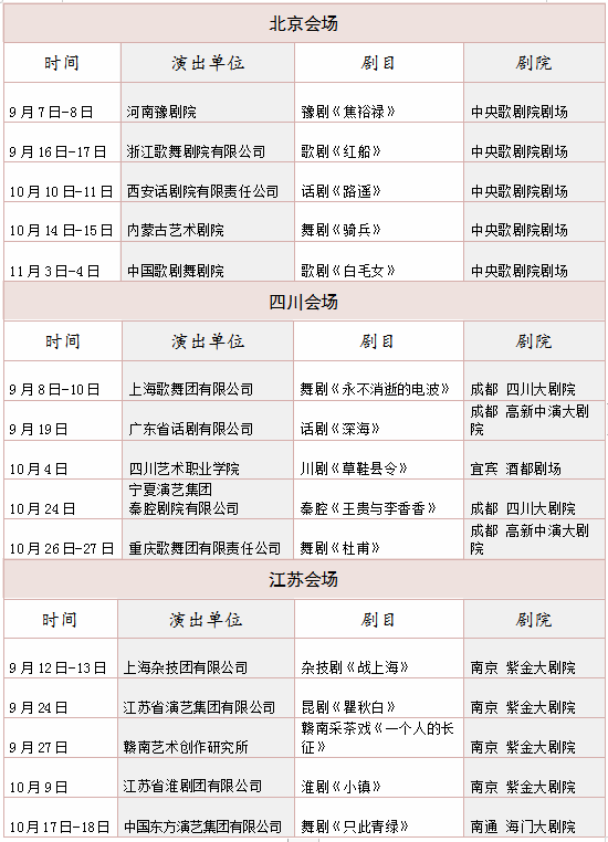 豫剧《焦裕禄》将作为开幕大戏亮相国家艺术基金设立10周年优秀资助剧目汇演