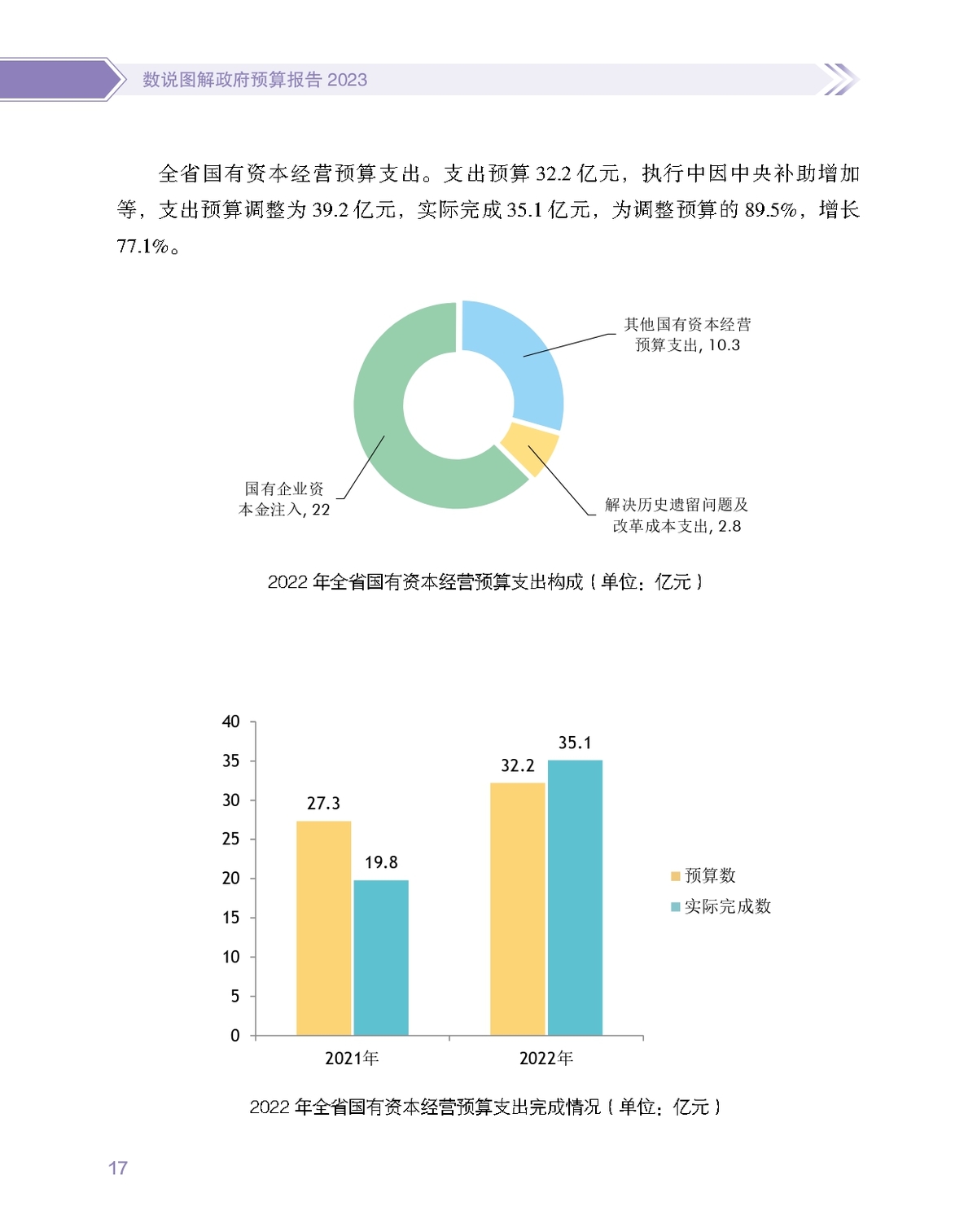 数说图解政府预算报告2023