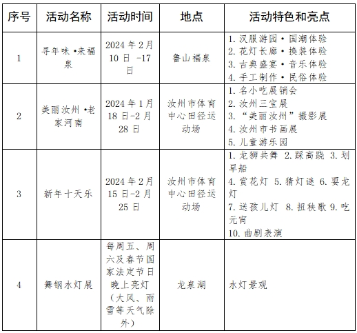 春节“不打烊”，2024“春满中原 老家河南”特色文旅活动等您来