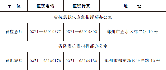 河南省人民政府办公厅关于印发河南省地震应急预案的通知