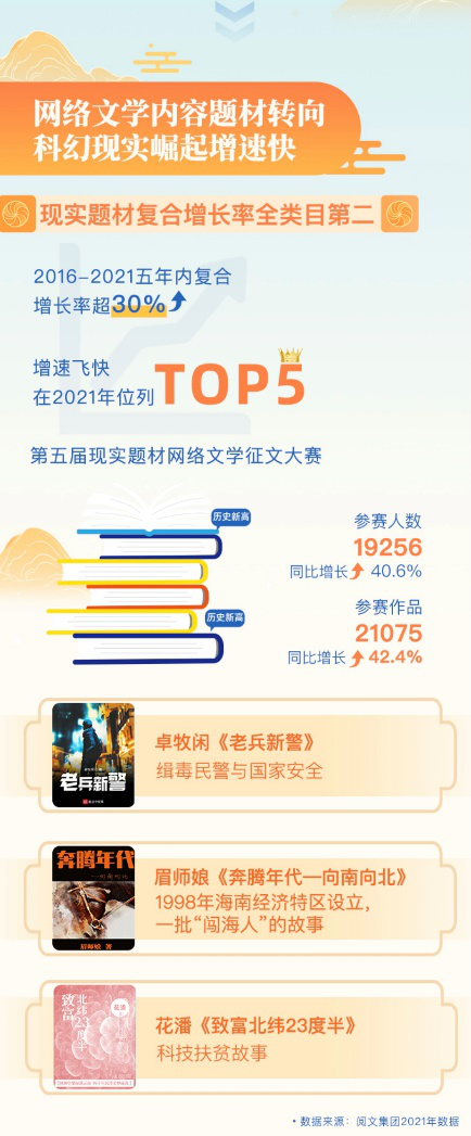 中国社科院发布报告：Z世代引领全民阅读新气象