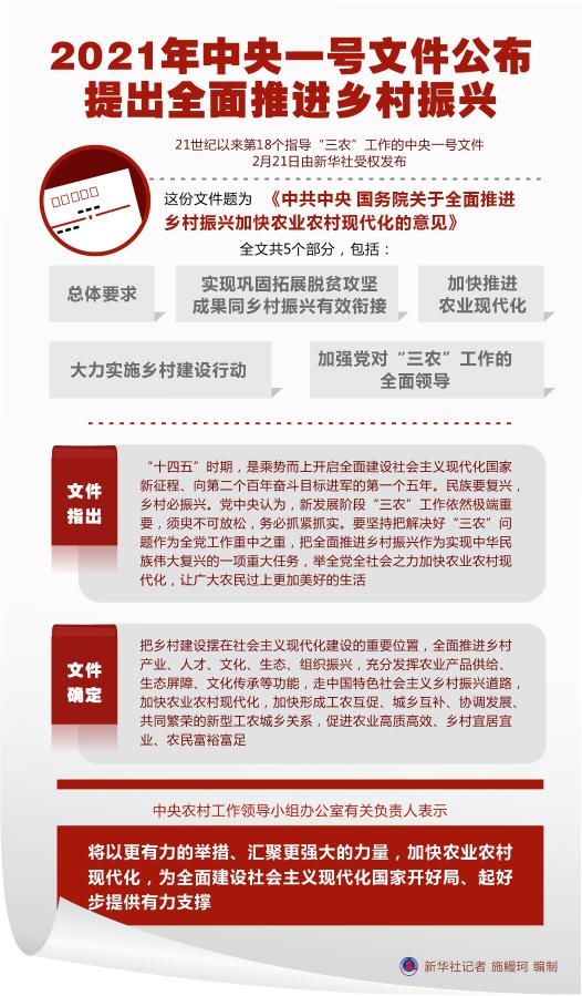 圖解：2021年中央一號(hào)文件公布 提出全面推進(jìn)鄉(xiāng)村振興