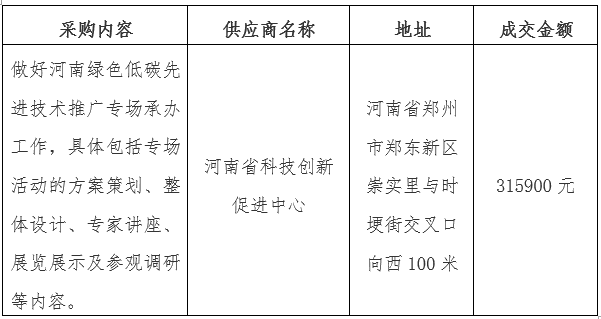 关于第三届中国·河南开放创新暨跨国技术转移大会专场——河南绿色低碳先进技术推广活动承办工作竞争性磋商成交公告