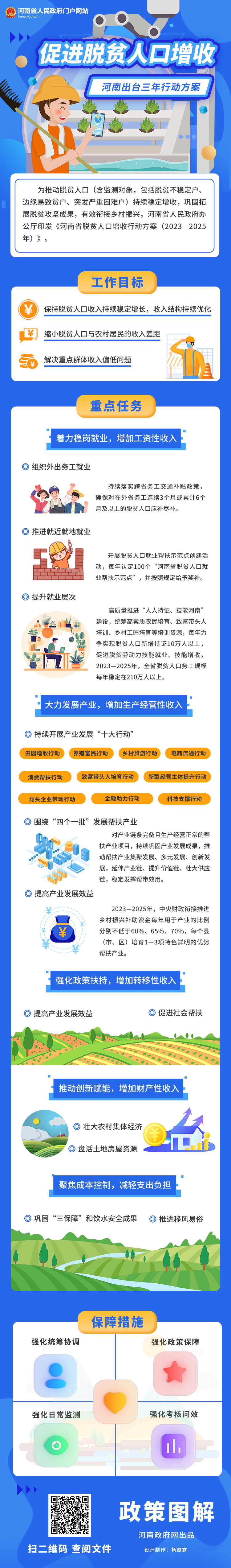 一圖讀懂丨促進脫貧人口增收 河南出臺三年行動方案