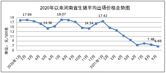 三季度我省主要粮油价格<span class=