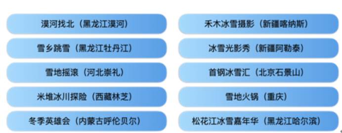 河南3地上榜2021-2022冰雪季华中地区最受欢迎景区TOP10