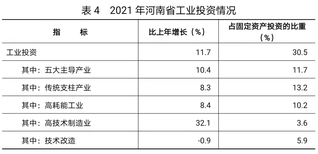 2021年河南省国民经济和社会发展统计公报