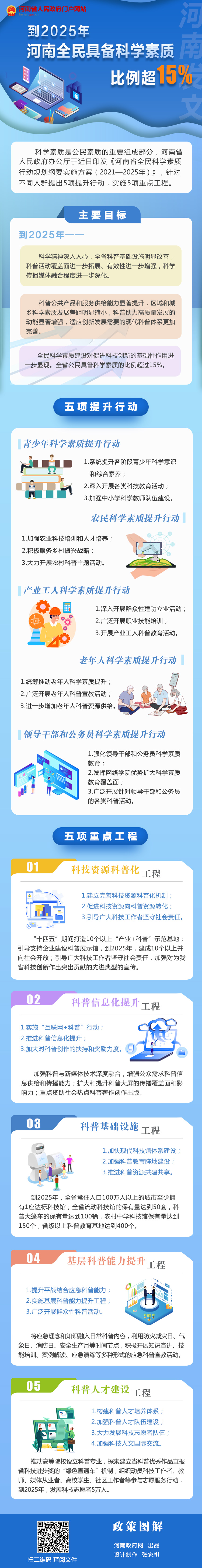 图解丨河南发文了！到2025年全民具备科学素质比例超15%