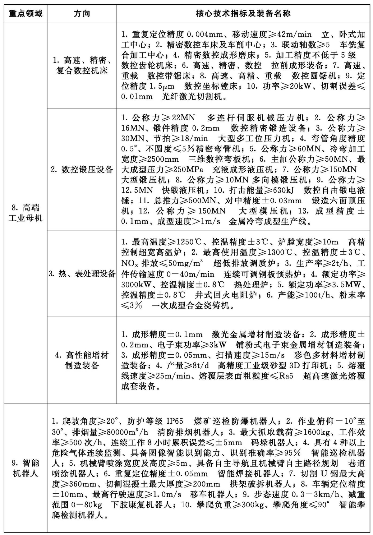 河南省工业和信息化厅  河南省财政厅 关于印发河南省首台（套）重大技术装备推广应用指导目录（2024年版）的通知