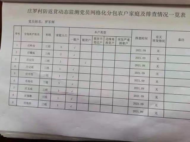 舞阳县：“党建网格”助力巩固拓展脱贫攻坚同乡村振兴有效衔接