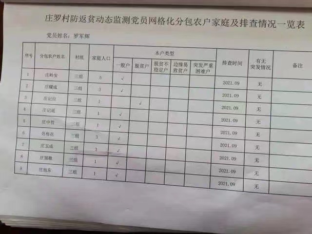 舞阳县：“党建网格”助力巩固拓展脱贫攻坚同乡村振兴有效衔接