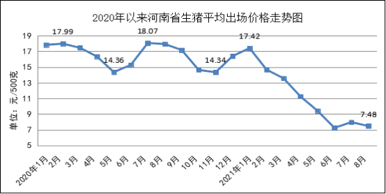8月份我省粮油肉价格平稳运行蔬菜、鸡蛋价格上涨