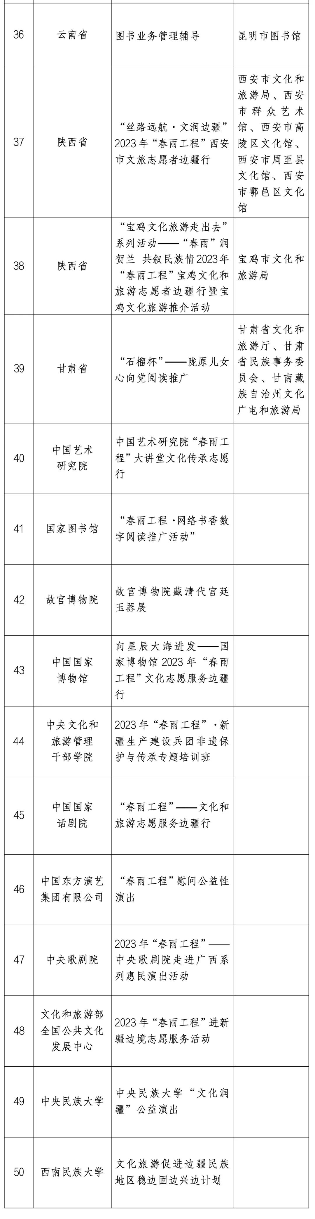 河南两项目入选2023年“春雨工程”——文化和旅游志愿服务边疆行优秀项目名单 河南两项目入选2023年“春雨工程”——文化和旅游志愿服务边疆行优秀项目名单
