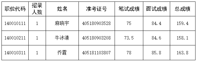 河南省贸易发展中心<br><br>关于开展2024年事业单位公开招聘联考<br><br>体检工作的通知