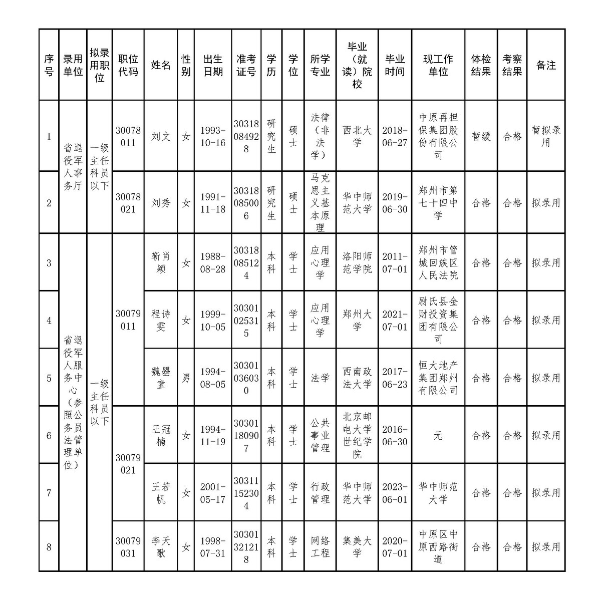 河南省退役军人事务厅2023年<br>统一考试录用公务员考察结果及拟录用公示